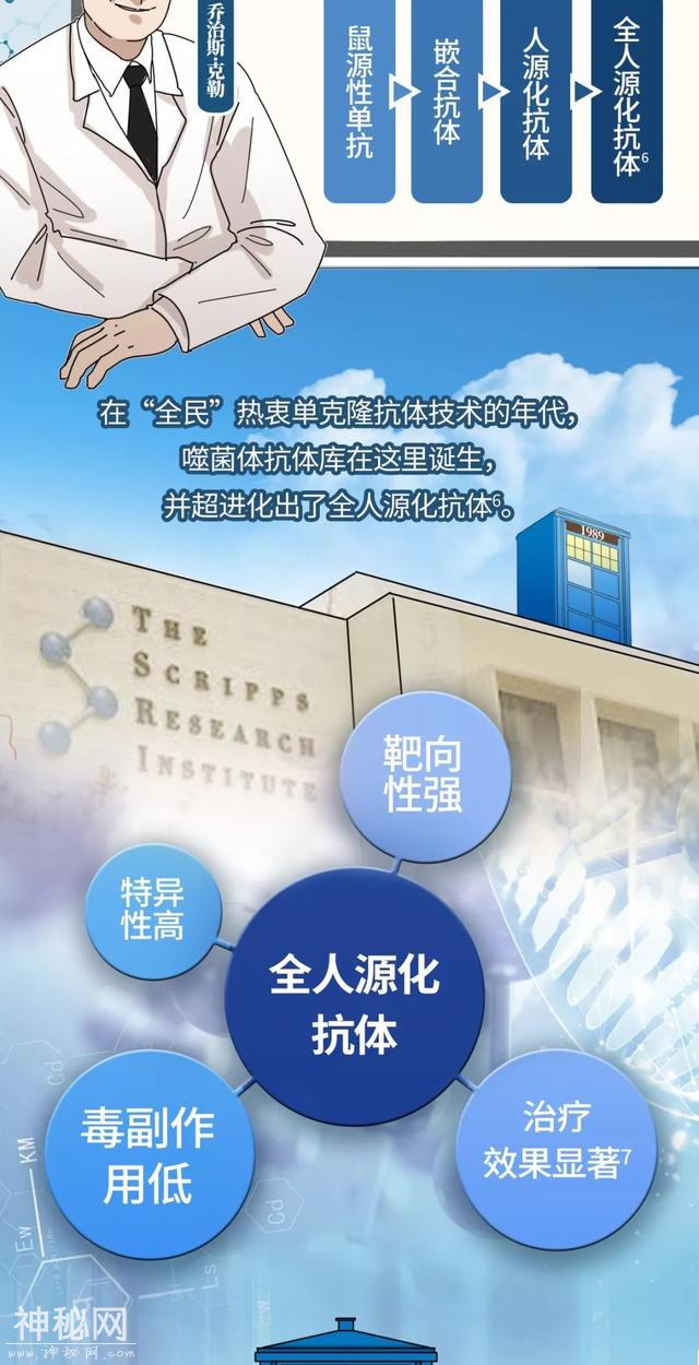 一图看透生物制药的前世今生-9.jpg