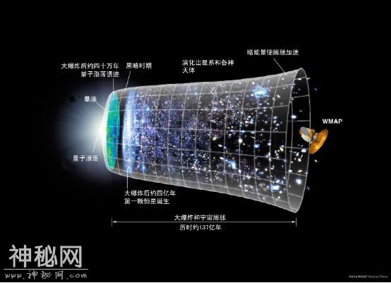 在宇宙的不同区域里光速是可变的吗？-3.jpg