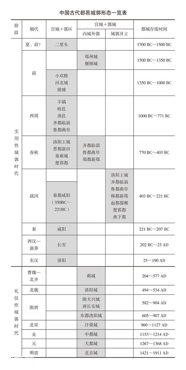 「原创」丰镐遗址考古80多年，为何挖不出来更多的都城遗址？-5.jpg