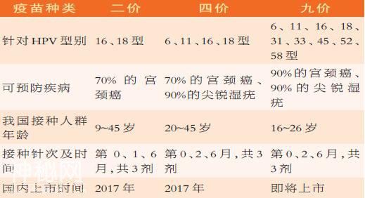 预防宫颈癌，要不要打疫苗？听专家的！-1.jpg
