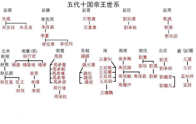 连历史老师都不愿讲的五代十国，看完这篇终于搞清楚了-8.jpg