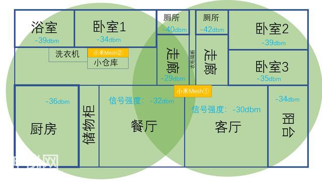 5年了，旗舰路由终于回来了：小米路由器MESH体验评测！-18.jpg