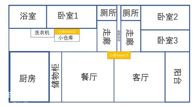 5年了，旗舰路由终于回来了：小米路由器MESH体验评测！-17.jpg