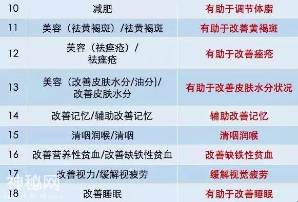 食安科普 | 21项保健功能拟被取消！一文告诉你为什么保健食品≠药-3.jpg