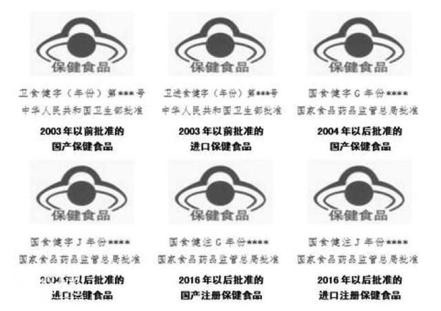 食安科普 | 21项保健功能拟被取消！一文告诉你为什么保健食品≠药-7.jpg