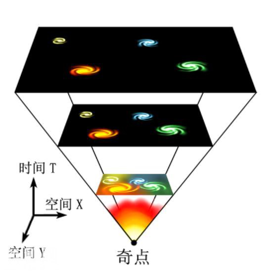 宇宙是如何成长的？-6.jpg
