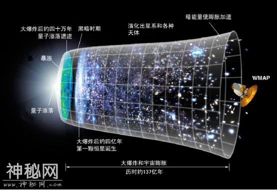 宇宙是如何成长的？-3.jpg