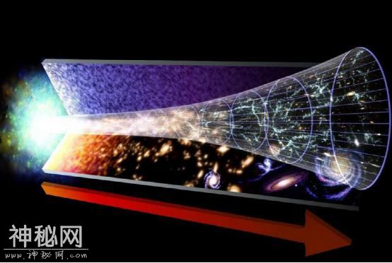 宇宙大爆炸的起点究竟在哪里？-3.jpg
