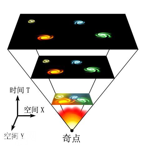 宇宙大爆炸的起点究竟在哪里？-6.jpg