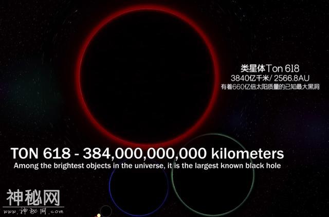 宇宙中最大的黑洞TON618是否有可能吞了整个宇宙？-2.jpg