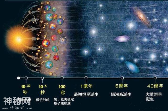 宇宙中最大的黑洞TON618是否有可能吞了整个宇宙？-4.jpg