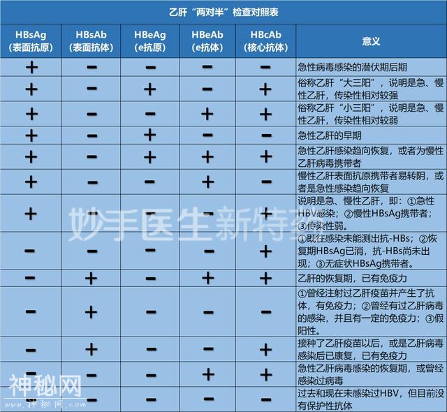 我国为什么是乙肝大国？这是一笔历史遗留账！-4.jpg