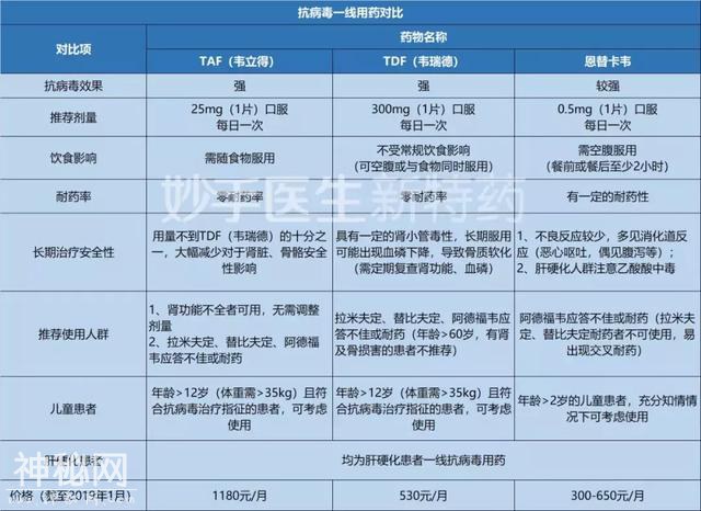 我国为什么是乙肝大国？这是一笔历史遗留账！-5.jpg