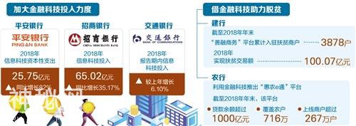 上市银行加速发力金融科技 助力转型和风控全方位应对挑战-1.jpg
