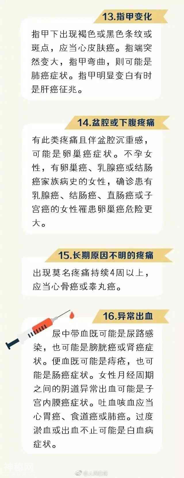 专家总结 “人体癌症地图”，你身上10个器官最危险-6.jpg