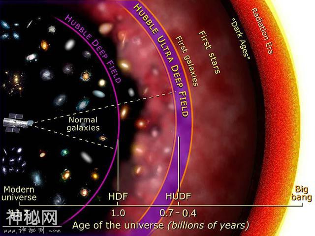 宇宙直径为930亿光年，那么宇宙之外叫什么名字呢？-4.jpg