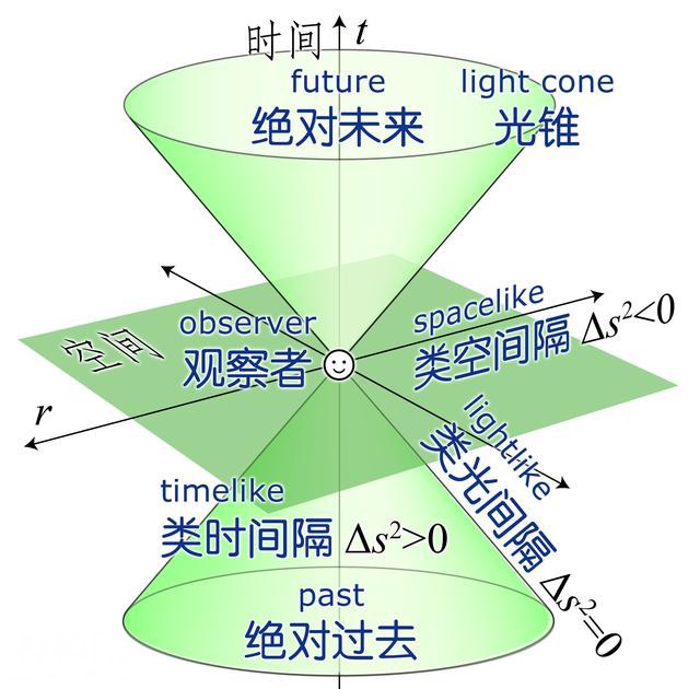 宇宙直径为930亿光年，那么宇宙之外叫什么名字呢？-3.jpg