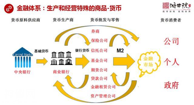 宋鸿兵：数字货币撼动银行摇钱树，金融科技变身实业聚宝盆-2.jpg