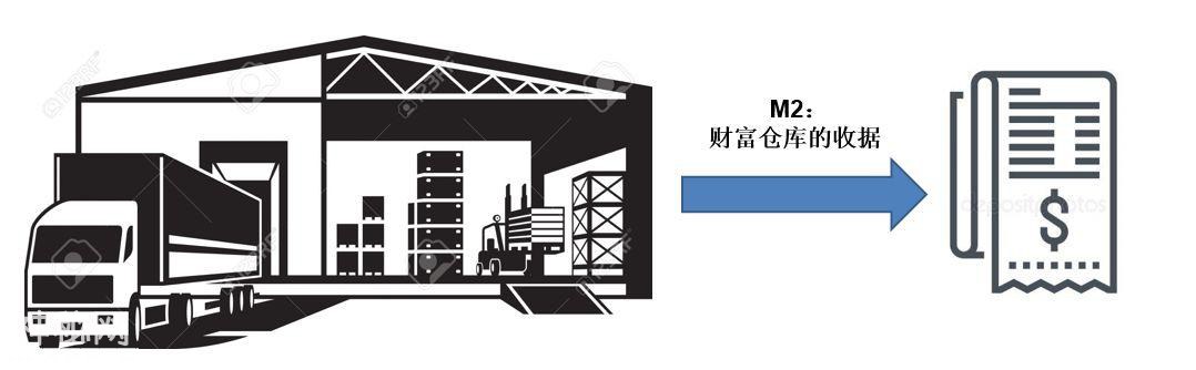 宋鸿兵：数字货币撼动银行摇钱树，金融科技变身实业聚宝盆-3.jpg