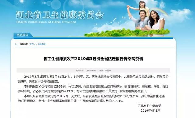 15人死亡！河北最新疫情通报！这种病毒进入感染高发季！-1.jpg