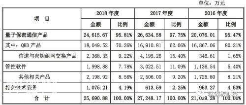 “量子通信第一股”科大国盾：科技骗局？千亿公司？-2.jpg