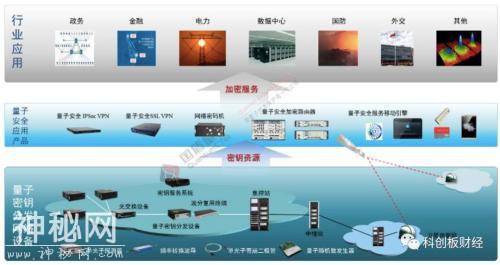 “量子通信第一股”科大国盾：科技骗局？千亿公司？-1.jpg