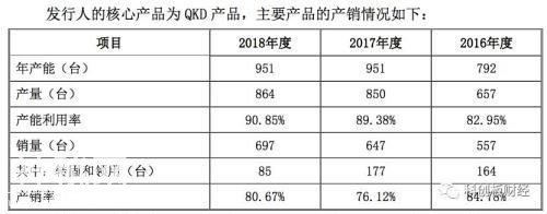 “量子通信第一股”科大国盾：科技骗局？千亿公司？-3.jpg
