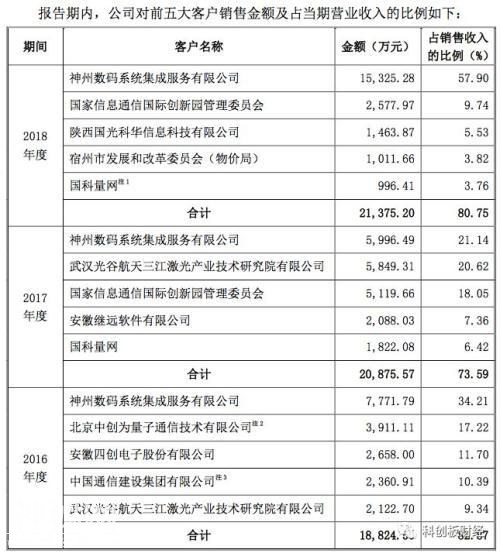 “量子通信第一股”科大国盾：科技骗局？千亿公司？-4.jpg