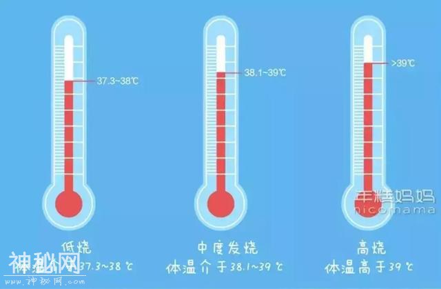 病毒来了！多地幼儿园停课，孩子出现这种情况别大意-10.jpg