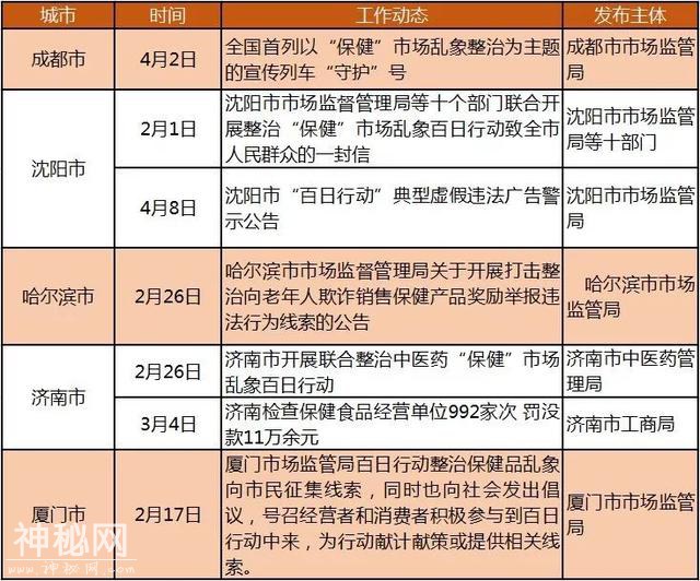 “保健”市场百日行动接近尾声，成绩单令人咋舌！-14.jpg