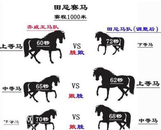 历史上孙膑做过的事情都有哪些-4.jpg