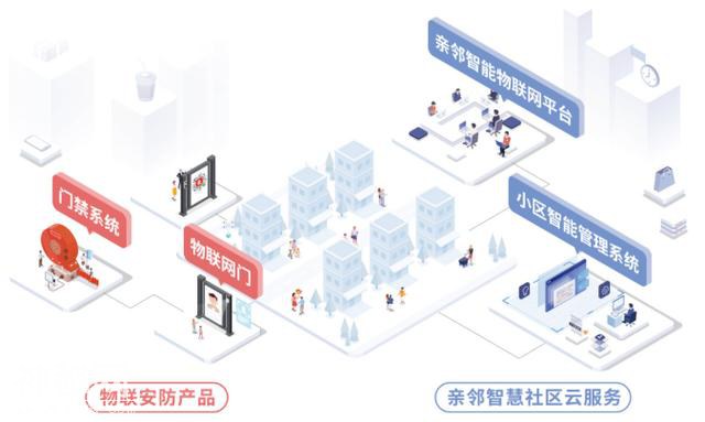 “亲邻科技”完成数亿元B轮战略融资 京东数科和小米科技参投-1.jpg