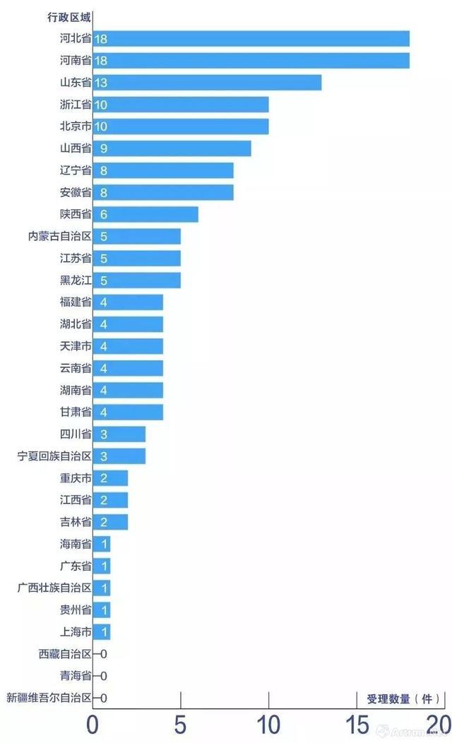2018文物违法举报，这三个省最多！-5.jpg