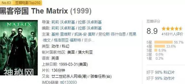 20年过去，它仍旧是第一科幻神片-1.jpg