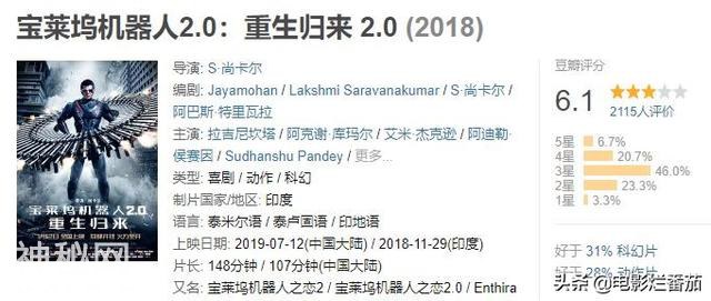 这部天马行空的科幻神片，也只有脑洞大开的印度人能拍出来了-6.jpg