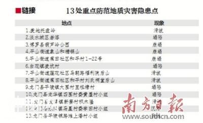 今年将重点防治13处地质灾害隐患点-2.jpg
