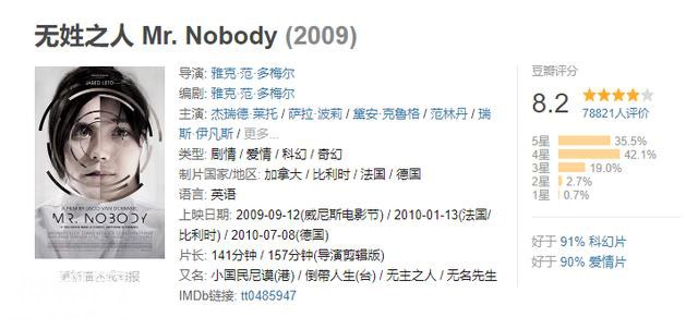 科幻悬疑烧脑神作《无姓之人》，9成人看不懂，却依然打了高分-1.jpg