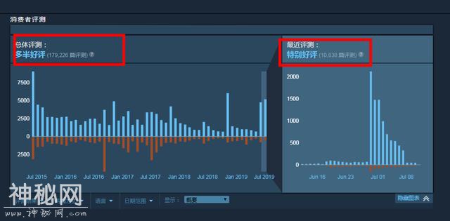 steam最良心的《方舟生存进化》，光生物就398种，霸榜整整五年-11.jpg