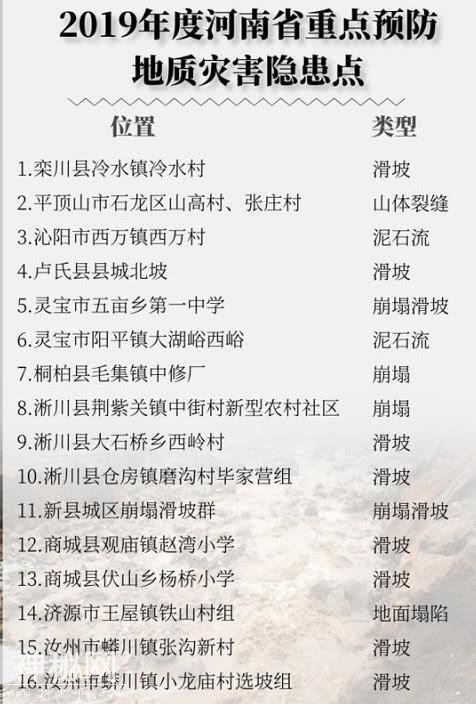 重点预防！河南发布16处地质灾害隐患点-1.jpg