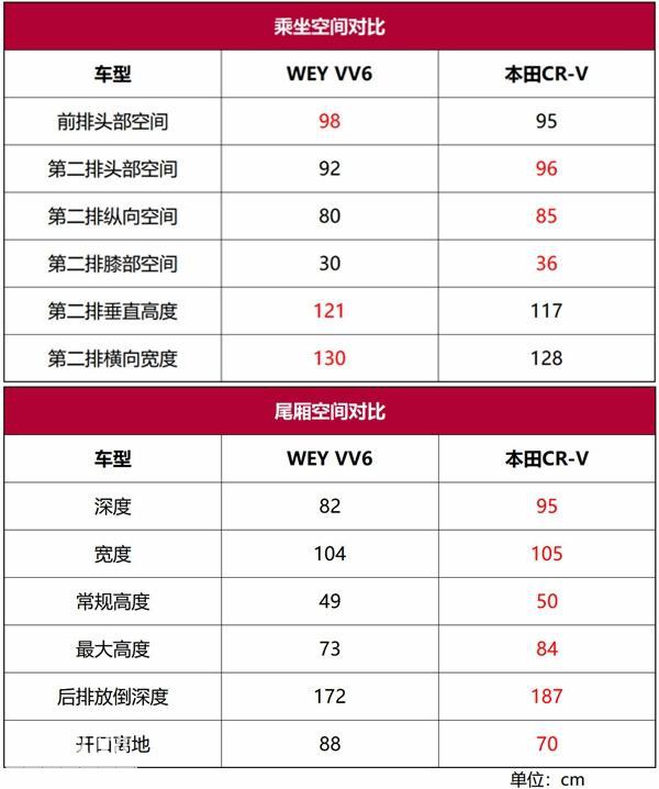 新款WEY VV6首试：动力提升，安全科技再升级-15.jpg