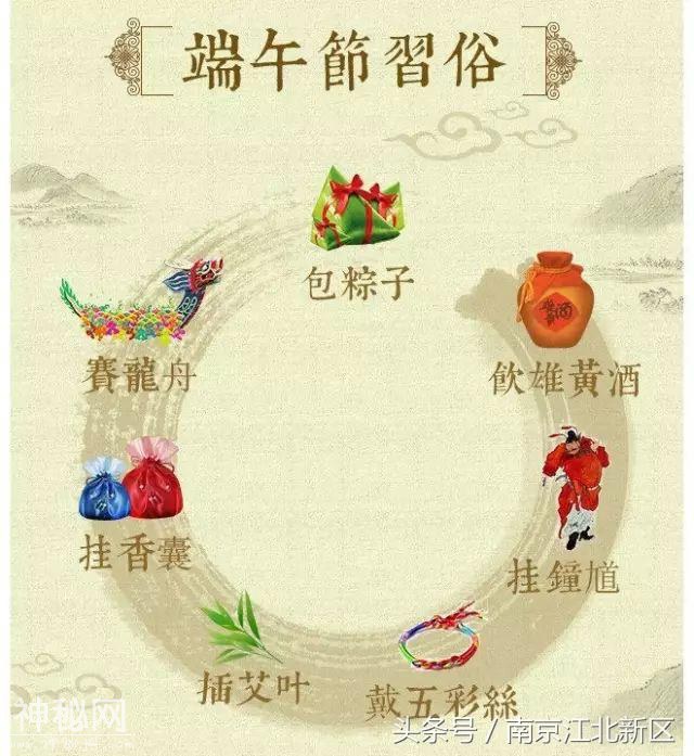 十大端午习俗科普 你知道几个？-1.jpg