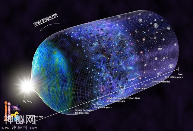 宇宙是时空物质的总称，多少倍光速也突不破宇宙的“蛋壳”-5.jpg