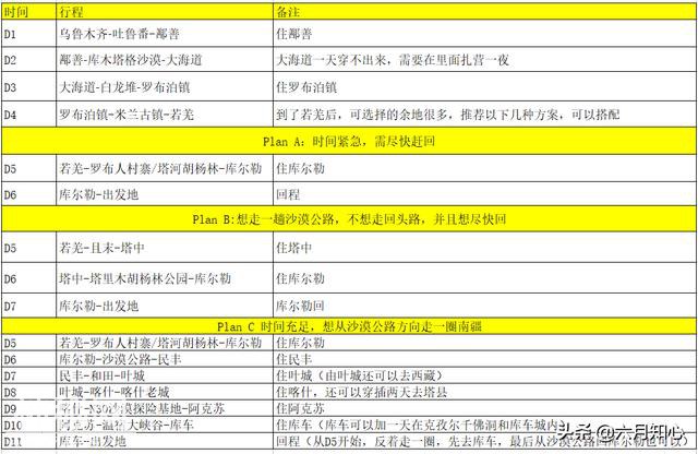罗布泊四大无人区之一，看完这篇攻略你也可以轻松光荣的征服他-17.jpg
