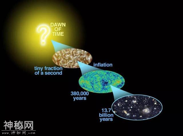 宇宙究竟有多少“岁”了？-7.jpg