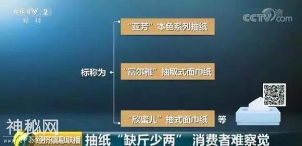 生活用纸不卫生？江苏抽检：有产品细菌超标竟高达13倍-2.jpg