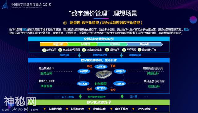 广联达刘谦：“数字造价管理”驱动造价行业转型升级-4.jpg