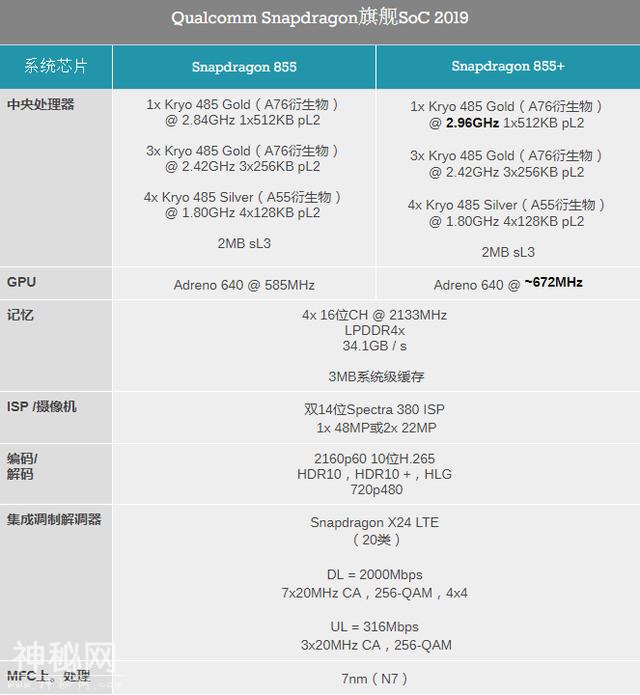 高通骁龙 855+ 发布：比现在的 855 强了多少？-5.jpg
