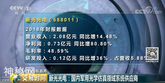 7月22日科创板开市！这5家首发企业 谁的科技含量高后劲足？-6.jpg