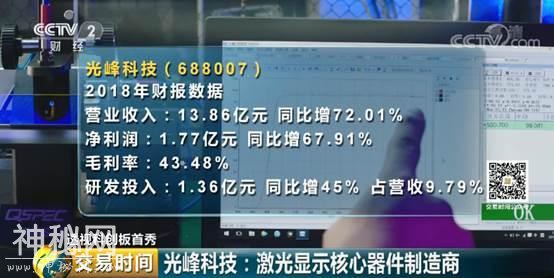 7月22日科创板开市！这5家首发企业 谁的科技含量高后劲足？-2.jpg