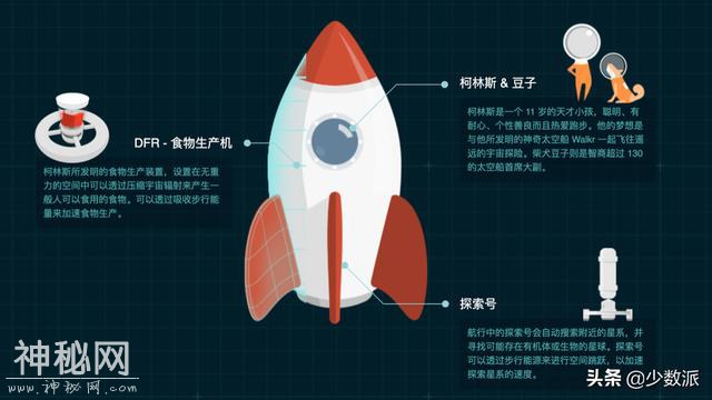 走路就能探索宇宙，比微信运动更有趣的 Walkr-1.jpg